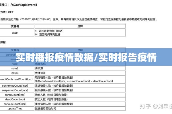 实时播报疫情数据/实时报告疫情 实时播报疫情数据/实时报告疫情