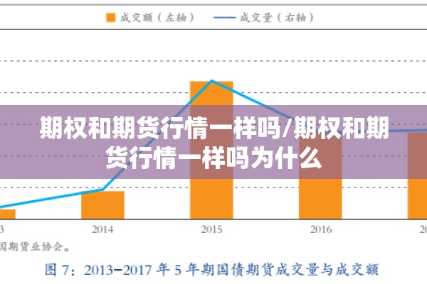 期权和期货行情一样吗/期权和期货行情一样吗为什么 期权和期货行情一样吗/期权和期货行情一样吗为什么