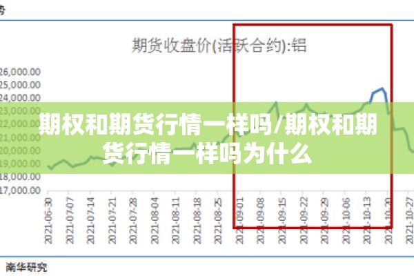 期权和期货行情一样吗/期权和期货行情一样吗为什么 期权和期货行情一样吗/期权和期货行情一样吗为什么