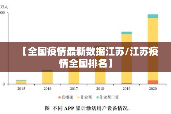【全国疫情最新数据江苏/江苏疫情全国排名】 【全国疫情最新数据江苏/江苏疫情全国排名】