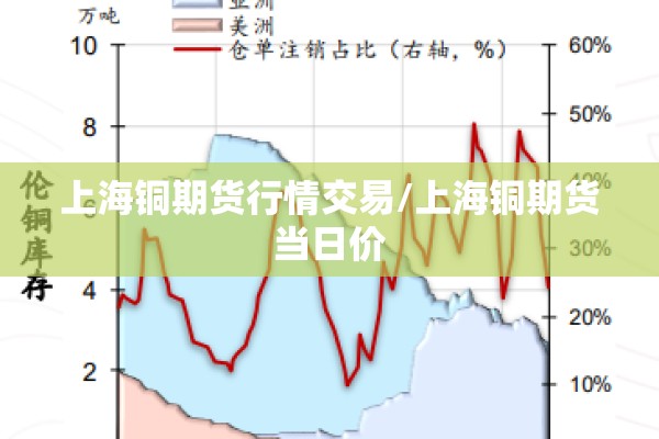 上海铜期货行情交易/上海铜期货当日价 上海铜期货行情交易/上海铜期货当日价