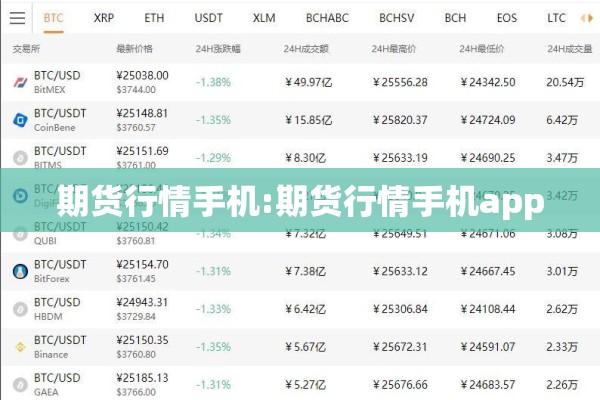 期货行情手机:期货行情手机app 期货行情手机:期货行情手机app