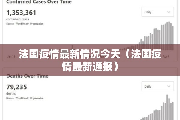 法国疫情最新情况今天(法国疫情最新通报) 法国疫情最新情况今天(法国疫情最新通报)