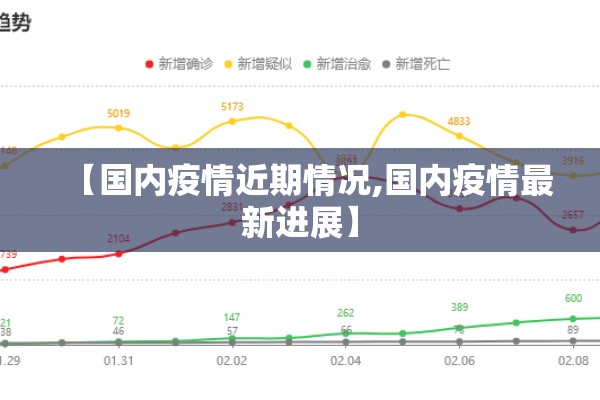 【国内疫情近期情况,国内疫情最新进展】 【国内疫情近期情况,国内疫情最新进展】