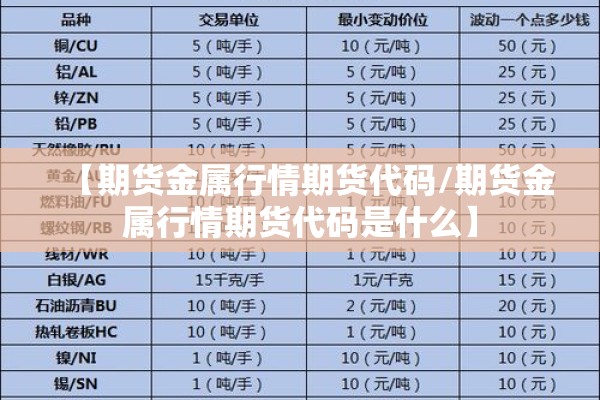【期货金属行情期货代码/期货金属行情期货代码是什么】 【期货金属行情期货代码/期货金属行情期货代码是什么】