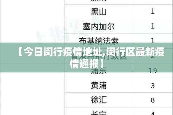 【今日闵行疫情地址,闵行区最新疫情通报】 【今日闵行疫情地址,闵行区最新疫情通报】