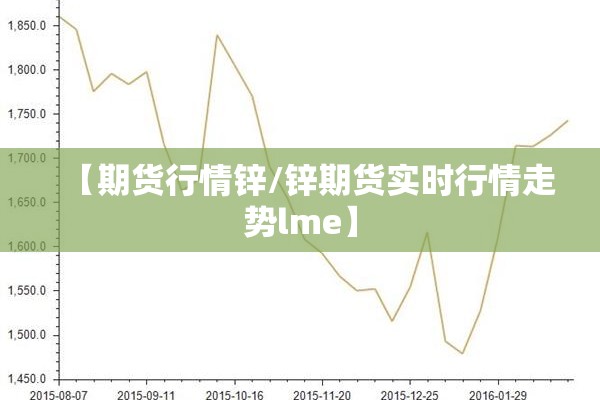【期货行情锌/锌期货实时行情走势lme】 【期货行情锌/锌期货实时行情走势lme】