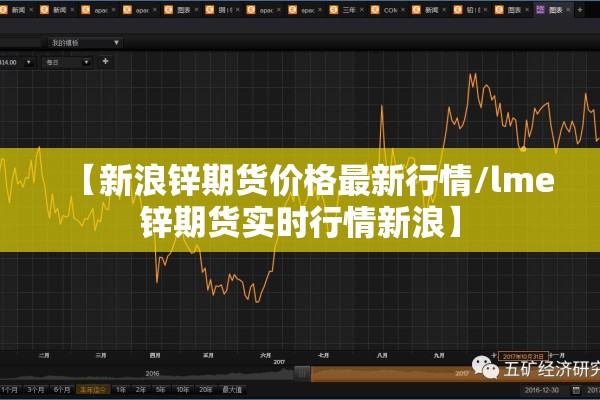 【新浪锌期货价格最新行情/lme锌期货实时行情新浪】