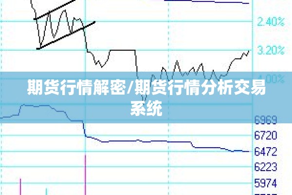期货行情解密/期货行情分析交易系统
