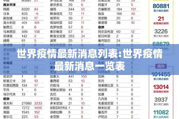 世界疫情最新消息列表:世界疫情最新消息一览表