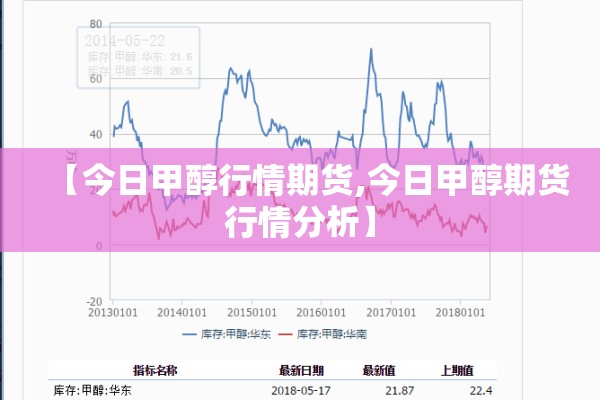 【今日甲醇行情期货,今日甲醇期货行情分析】
