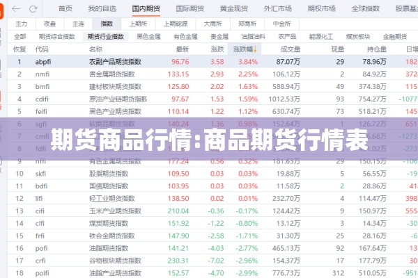 期货商品行情:商品期货行情表 期货商品行情:商品期货行情表