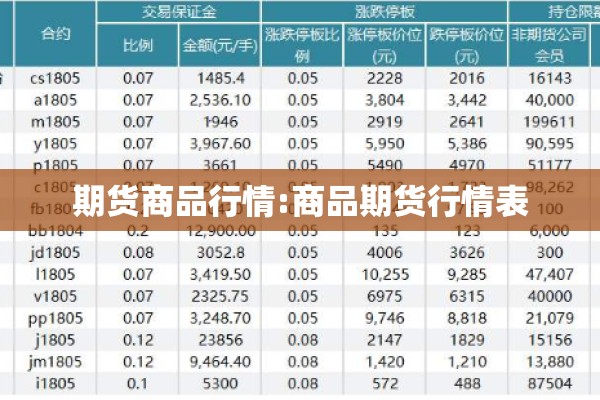 期货商品行情:商品期货行情表 期货商品行情:商品期货行情表