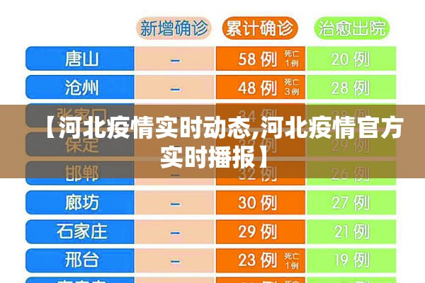 【河北疫情实时动态,河北疫情官方实时播报】 【河北疫情实时动态,河北疫情官方实时播报】