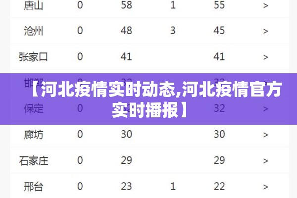 【河北疫情实时动态,河北疫情官方实时播报】 【河北疫情实时动态,河北疫情官方实时播报】