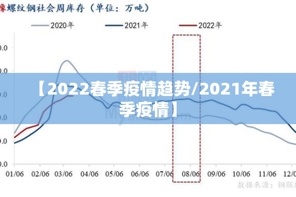 【2022春季疫情趋势/2021年春季疫情】 【2022春季疫情趋势/2021年春季疫情】