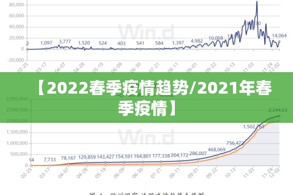 【2022春季疫情趋势/2021年春季疫情】 【2022春季疫情趋势/2021年春季疫情】