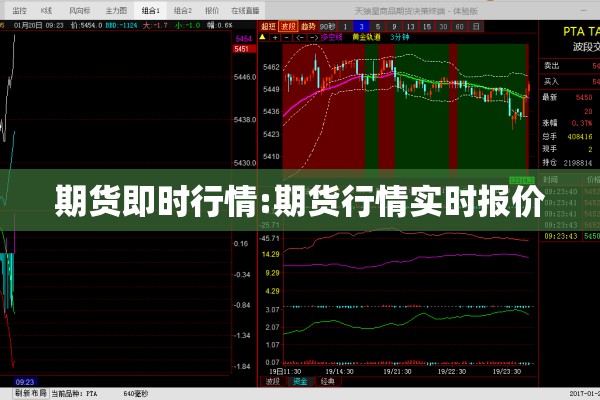 期货即时行情:期货行情实时报价