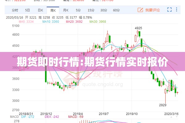 期货即时行情:期货行情实时报价