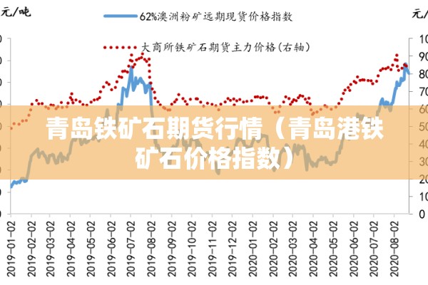 青岛铁矿石期货行情（青岛港铁矿石价格指数）
