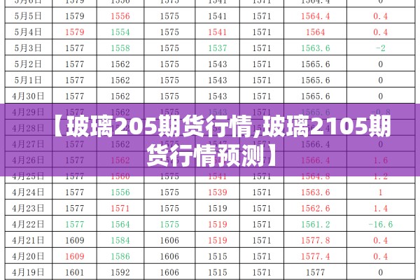 【玻璃205期货行情,玻璃2105期货行情预测】 【玻璃205期货行情,玻璃2105期货行情预测】