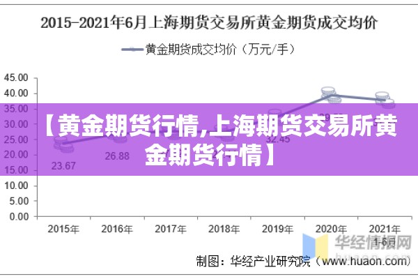 【黄金期货行情,上海期货交易所黄金期货行情】