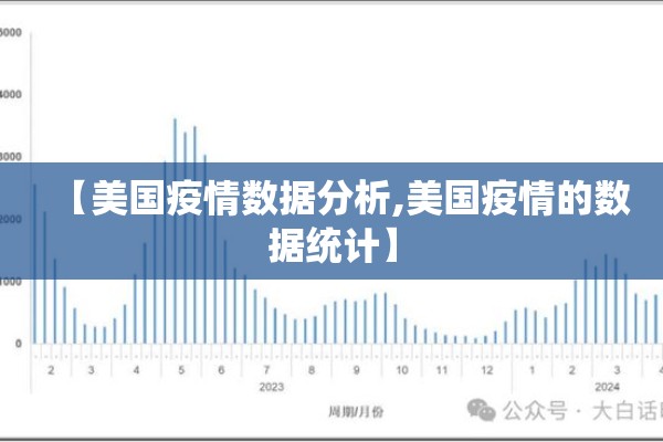 【美国疫情数据分析,美国疫情的数据统计】 【美国疫情数据分析,美国疫情的数据统计】