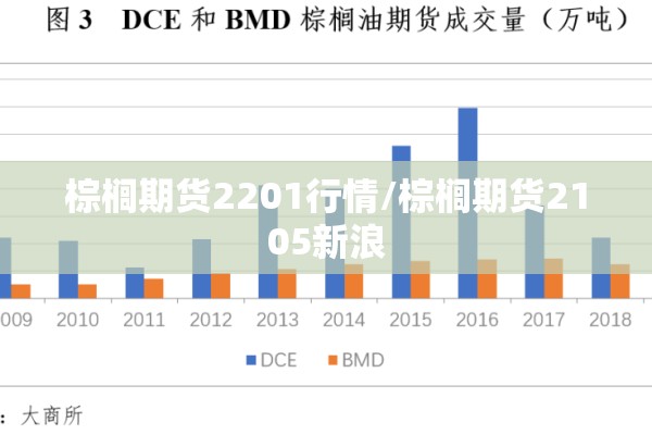 棕榈期货2201行情/棕榈期货2105新浪 棕榈期货2201行情/棕榈期货2105新浪