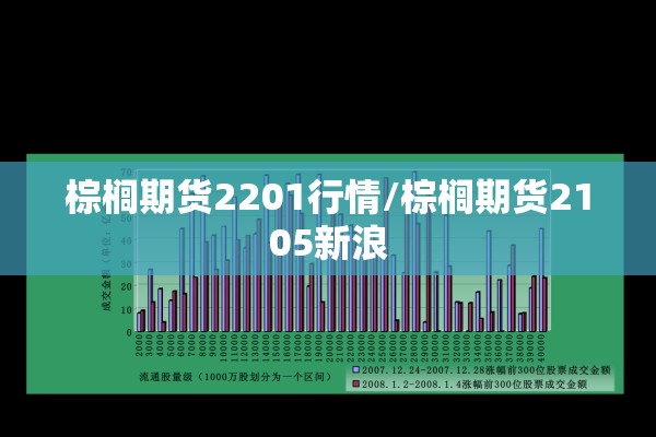 棕榈期货2201行情/棕榈期货2105新浪 棕榈期货2201行情/棕榈期货2105新浪
