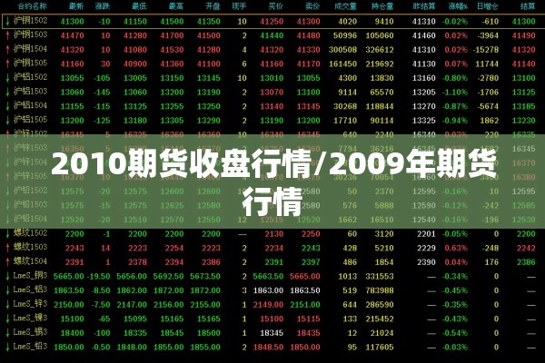 2010期货收盘行情/2009年期货行情