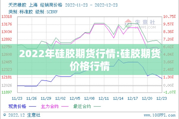 2022年硅胶期货行情:硅胶期货价格行情