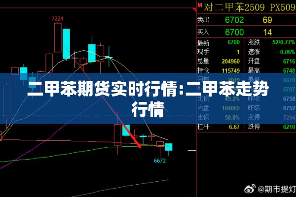 二甲苯期货实时行情:二甲苯走势行情
