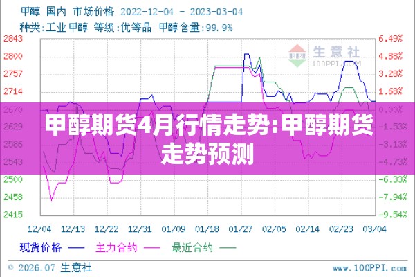 甲醇期货4月行情走势:甲醇期货走势预测 甲醇期货4月行情走势:甲醇期货走势预测