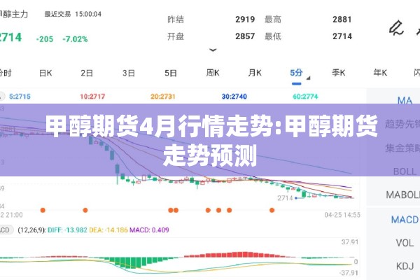 甲醇期货4月行情走势:甲醇期货走势预测 甲醇期货4月行情走势:甲醇期货走势预测