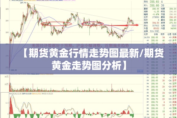 【期货黄金行情走势图最新/期货黄金走势图分析】