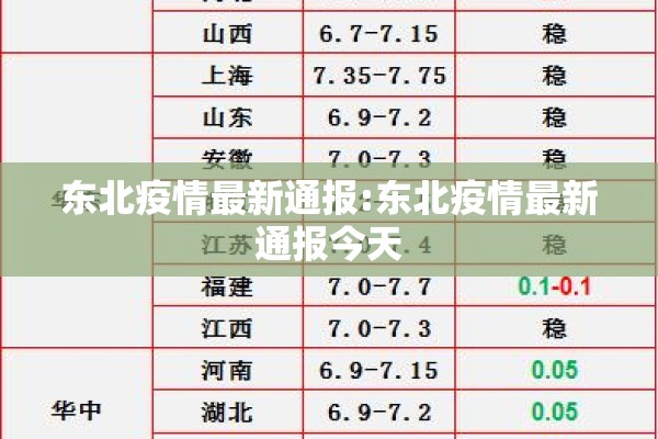 东北疫情最新通报:东北疫情最新通报今天