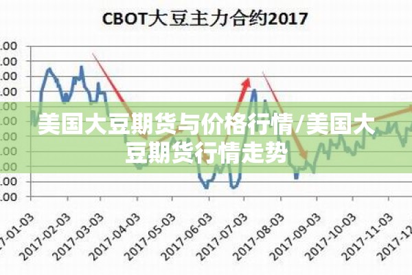 美国大豆期货与价格行情/美国大豆期货行情走势