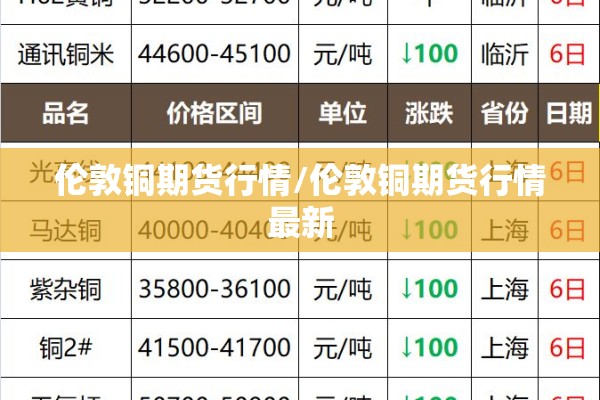 伦敦铜期货行情/伦敦铜期货行情最新