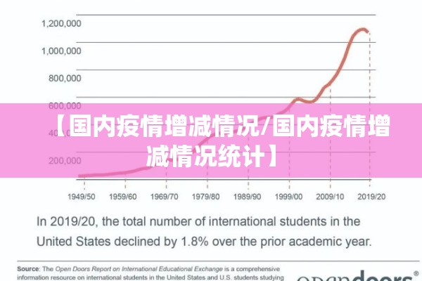 【国内疫情增减情况/国内疫情增减情况统计】 【国内疫情增减情况/国内疫情增减情况统计】