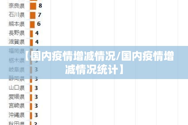 【国内疫情增减情况/国内疫情增减情况统计】 【国内疫情增减情况/国内疫情增减情况统计】
