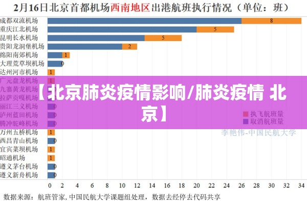 【北京肺炎疫情影响/肺炎疫情 北京】