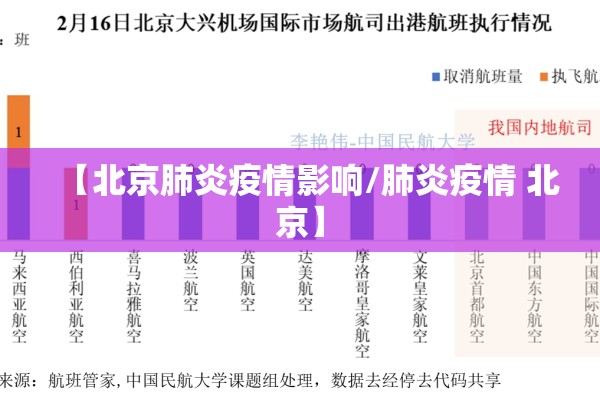 【北京肺炎疫情影响/肺炎疫情 北京】