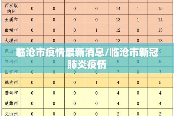 临沧市疫情最新消息/临沧市新冠肺炎疫情