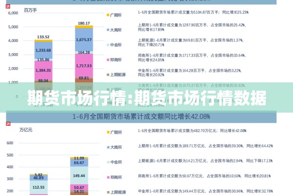 期货市场行情:期货市场行情数据