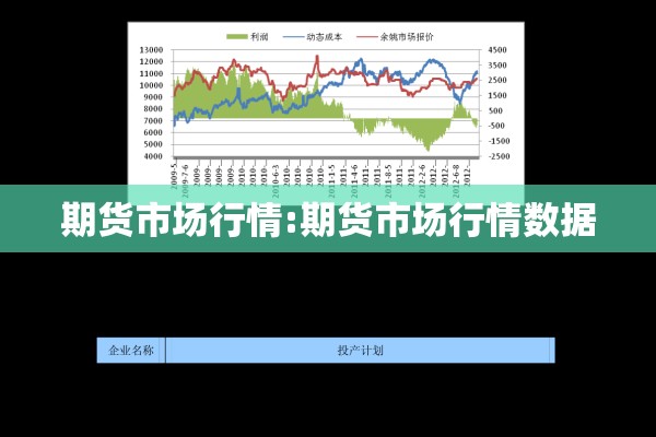期货市场行情:期货市场行情数据