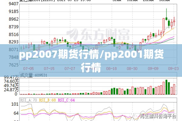 pp2007期货行情/pp2001期货行情