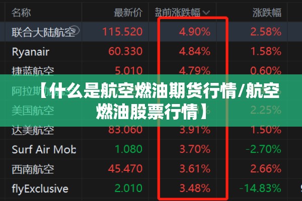 【什么是航空燃油期货行情/航空燃油股票行情】