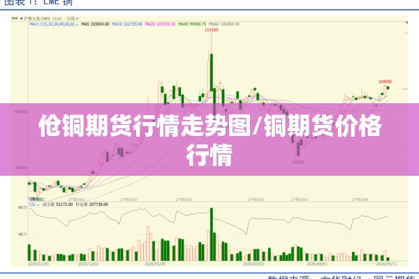 伧铜期货行情走势图/铜期货价格行情