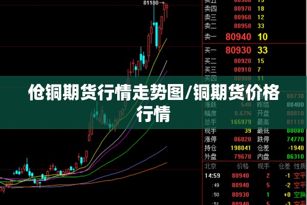 伧铜期货行情走势图/铜期货价格行情