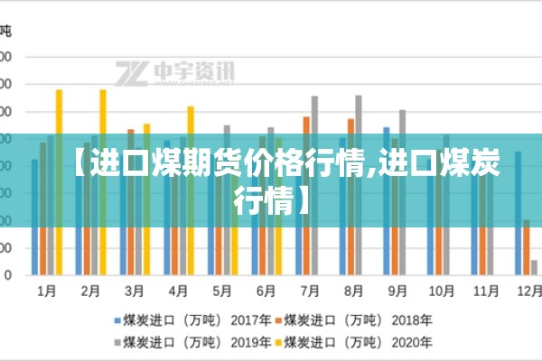 【进口煤期货价格行情,进口煤炭行情】